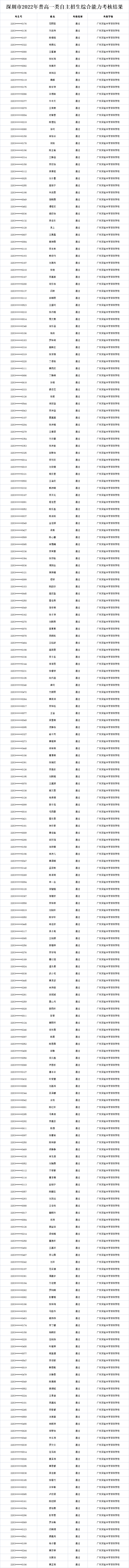 名单公布！深圳多所高中自主招生考核通过名单出炉！