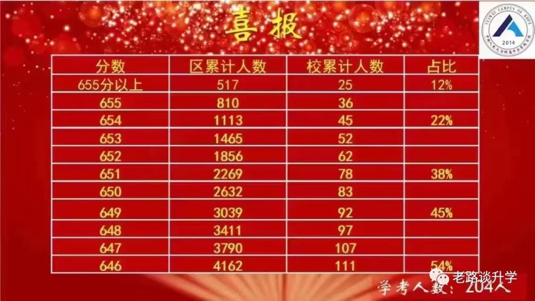 网传海淀人系这所学校2022年中考成绩再创新高！