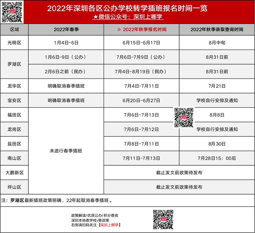 要转公办的速看！2022深圳各区秋季转学插班政策汇总！报名时间马上截止！