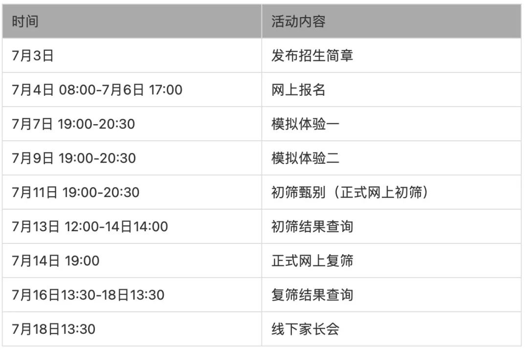 2022少素即将开启！往届少素详情简析，提前搞清楚要求和流程