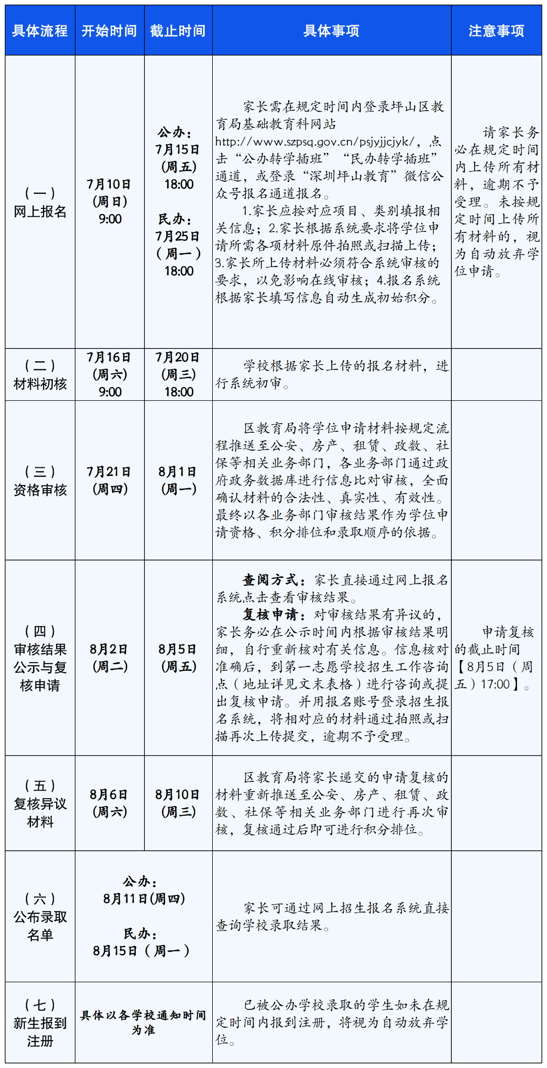 2022年深圳又一区公布秋季转学插班政策！