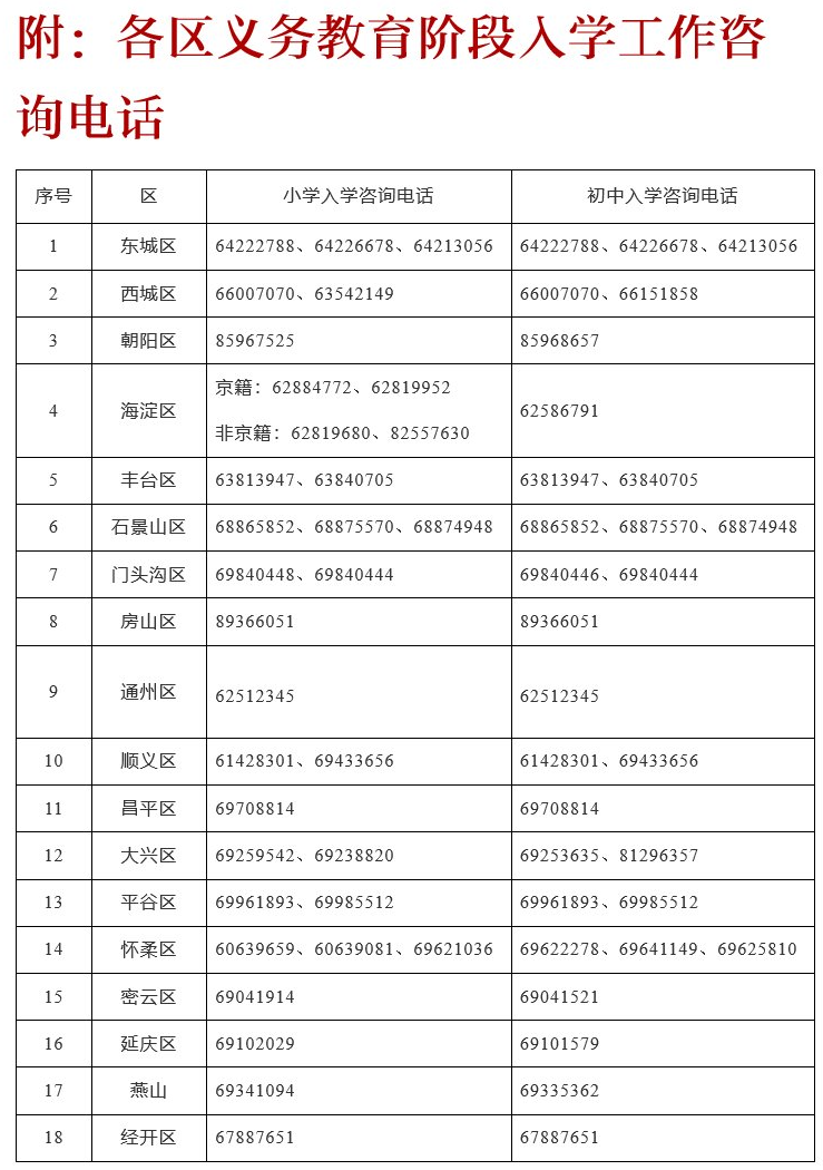 妥善保存丨北京18区县义务教务入学工作咨询电话，工作时间可咨询