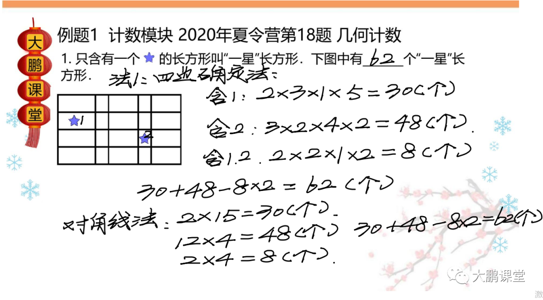 【希望数学】五年级希望数学冲刺班 第2讲 计数模块 备课笔记+加油站详解