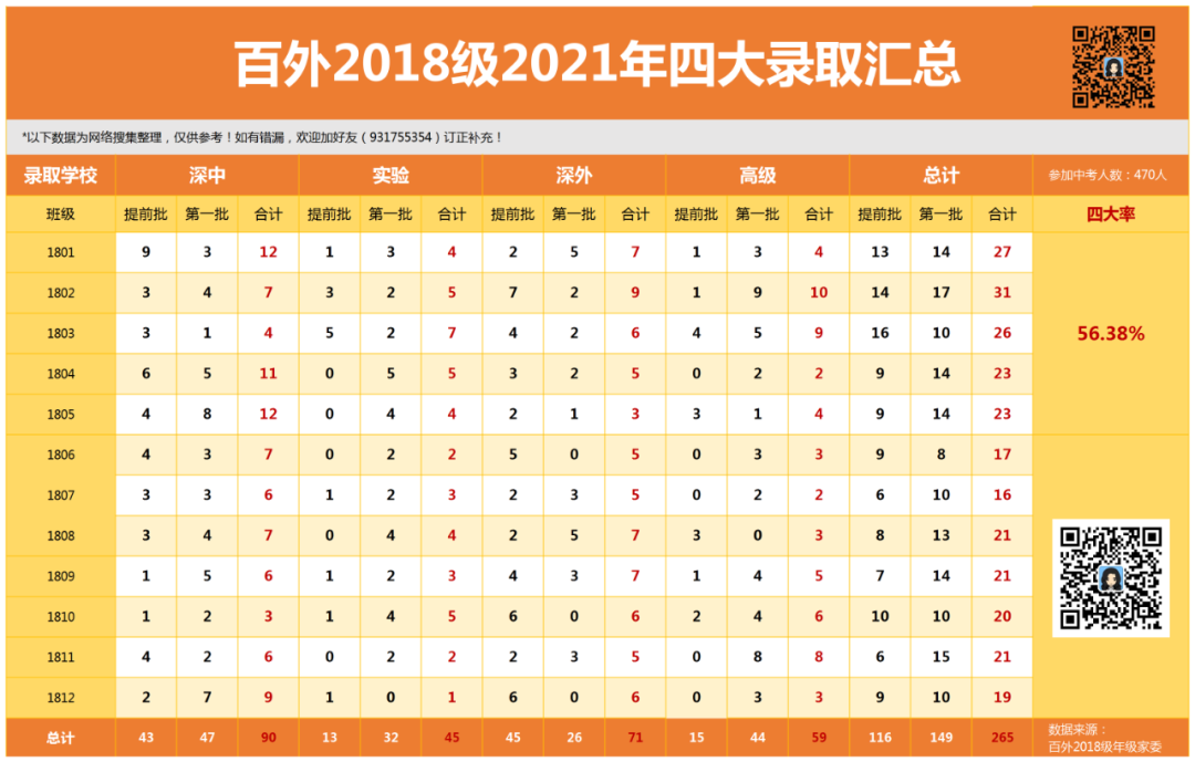 今年百外初一新生只接收直升？
