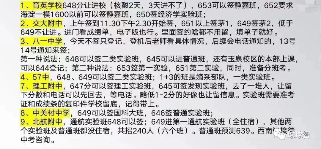 2022年幼升小西城尘埃落定