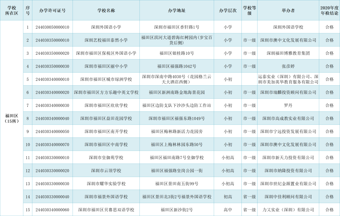 上不了公办？看这里！深圳259所民办中小学信息汇总！