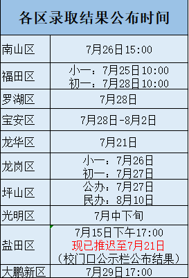 录取结果延迟！2022年深圳首区录取结果公布有变化！各区公布时间及查询渠道一览！