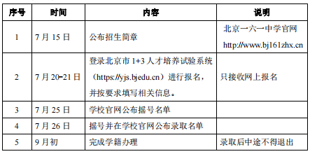 2022北京一六一中学、大成学校1+3项目招生简章出炉！