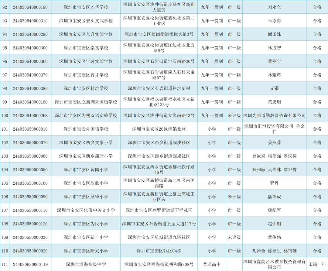 深圳259所民办中小学信息汇总！（中)