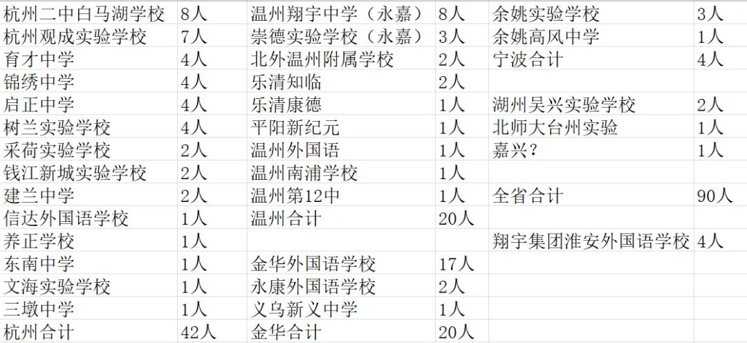 独家观察：西交大少年班真相完整版