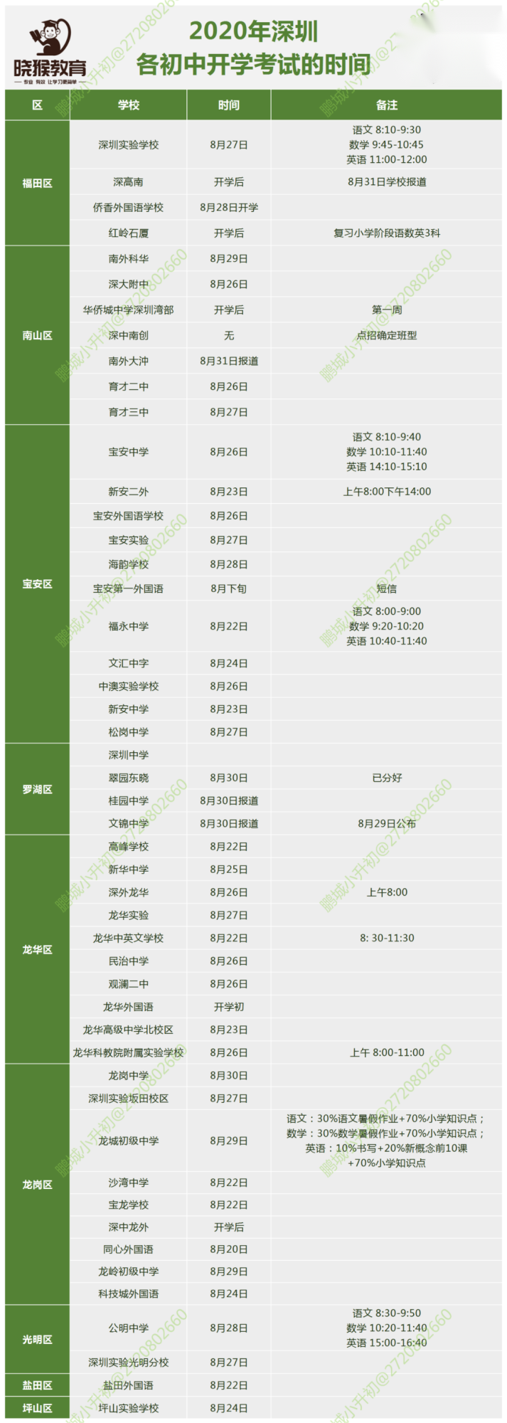 2022年小升初已近尾声，附往年分班考时间表！
