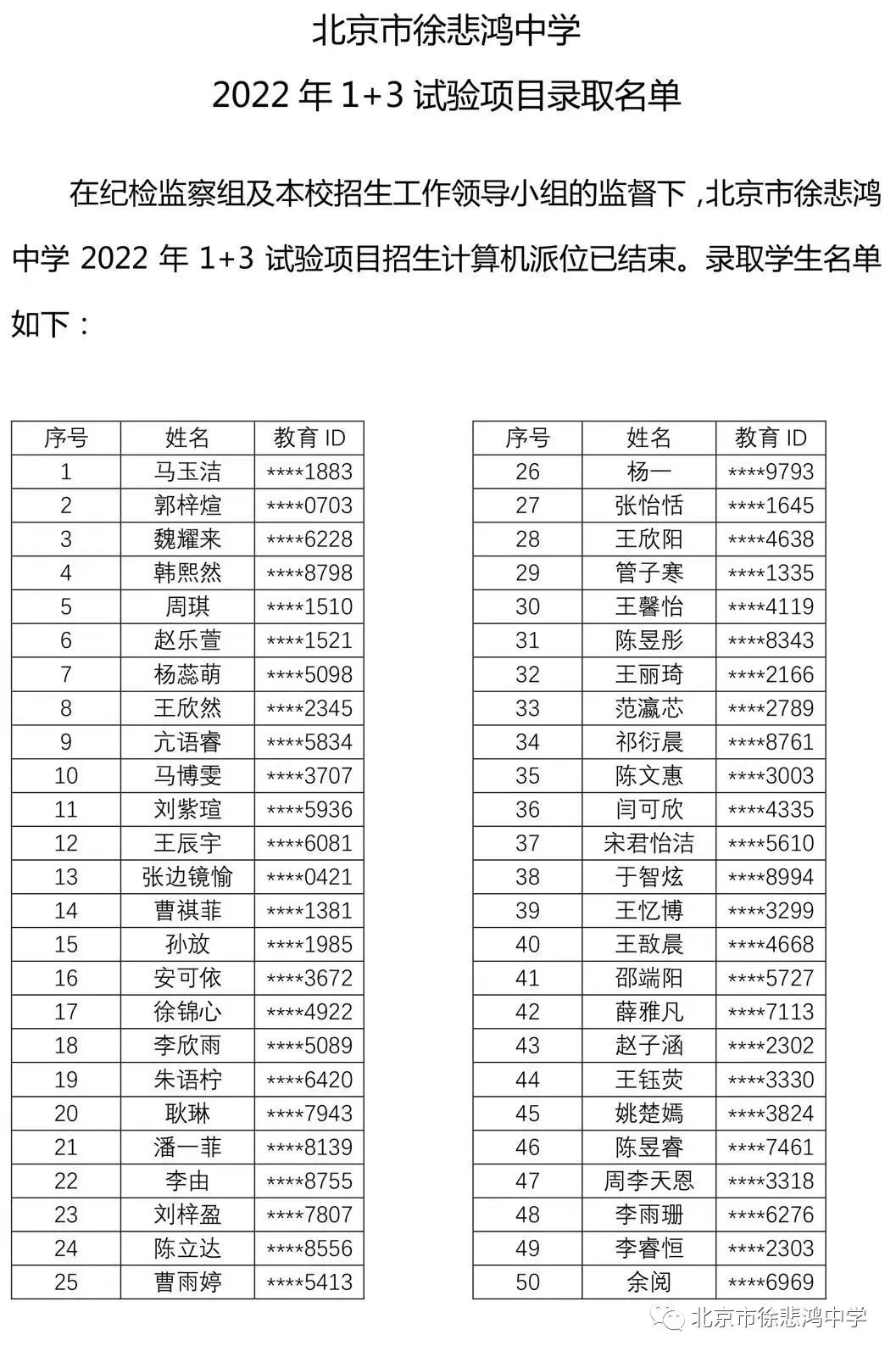 2022年市级1+3项目录取名单全部出炉！区级报名时间是？附招生计划
