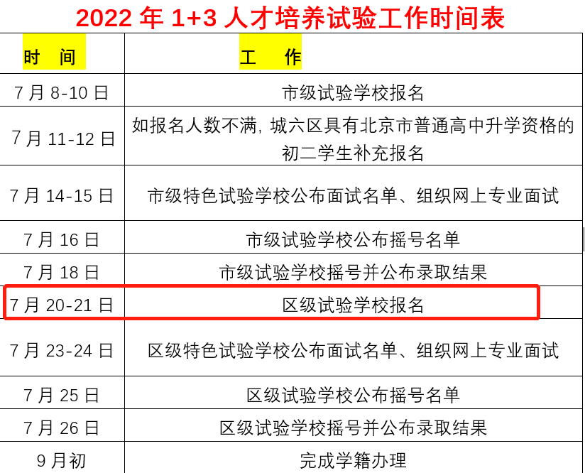 放榜！2022年1+3市级试验校摇号结果公布！区级试验校报名时间别错过...