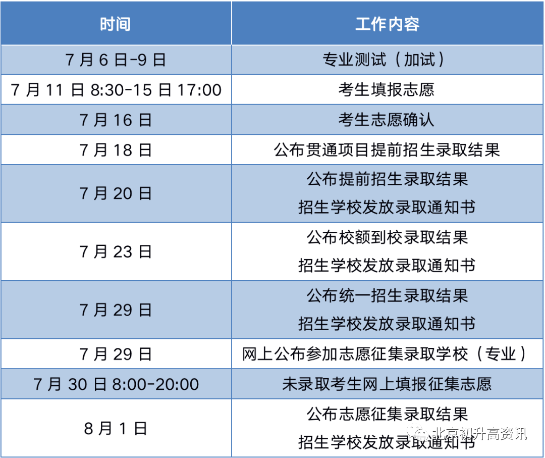 2022年中招提前招生录取结果今起可查，录取通知书同时下发！