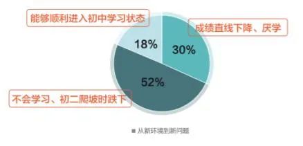 新初一暑期规划的重要性，附清华附中新初一学习安排