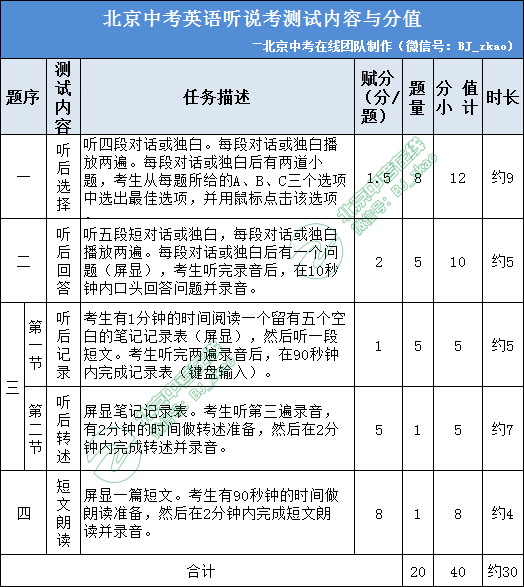 满分660，中考前可得260分！新初三/初二考生，你拿到多少了？