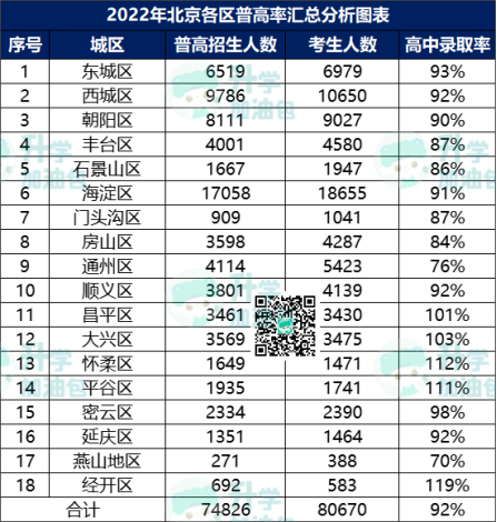 升学局势明朗，从中考背景下说说23年后小升初要怎样应对？！
