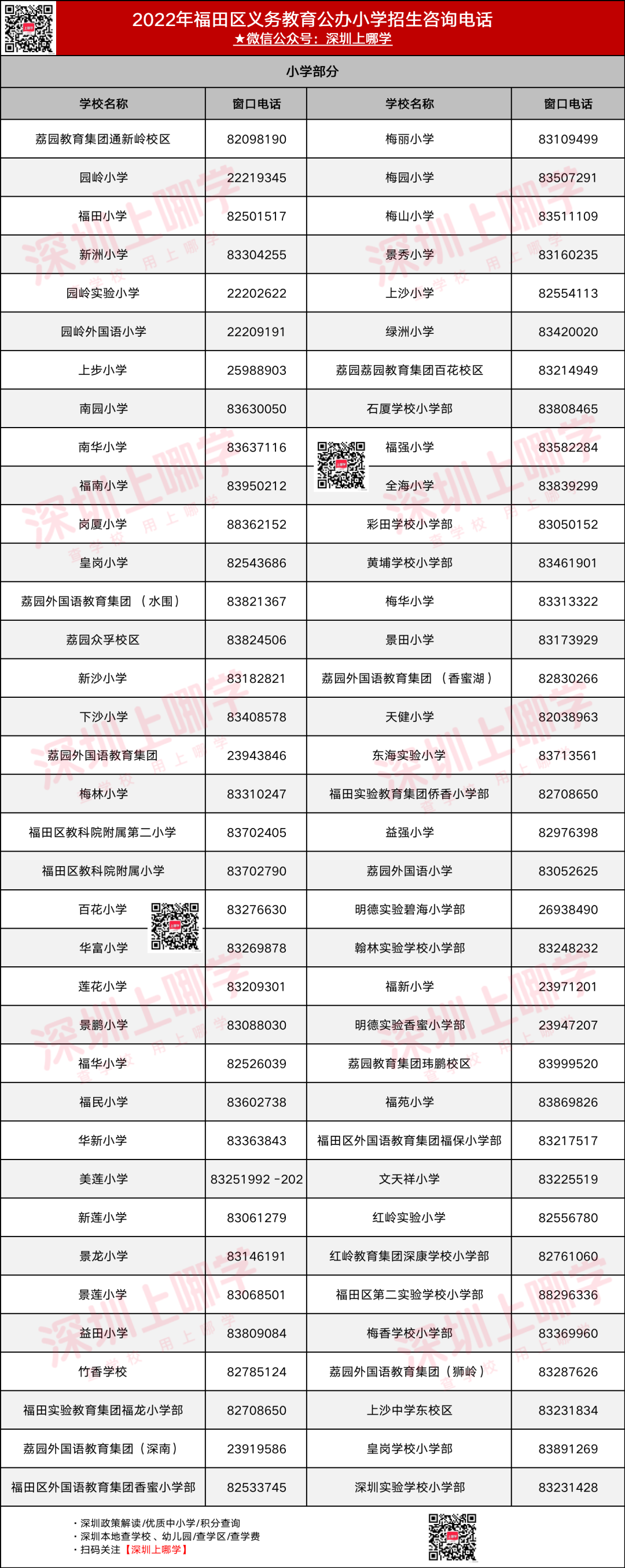 2022​年深圳各区公民办学校招生电话汇总！