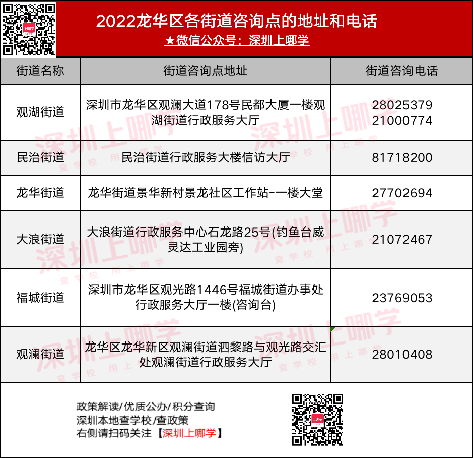 全天候开放！深圳龙华区教育局、公办学校咨询电话出炉！