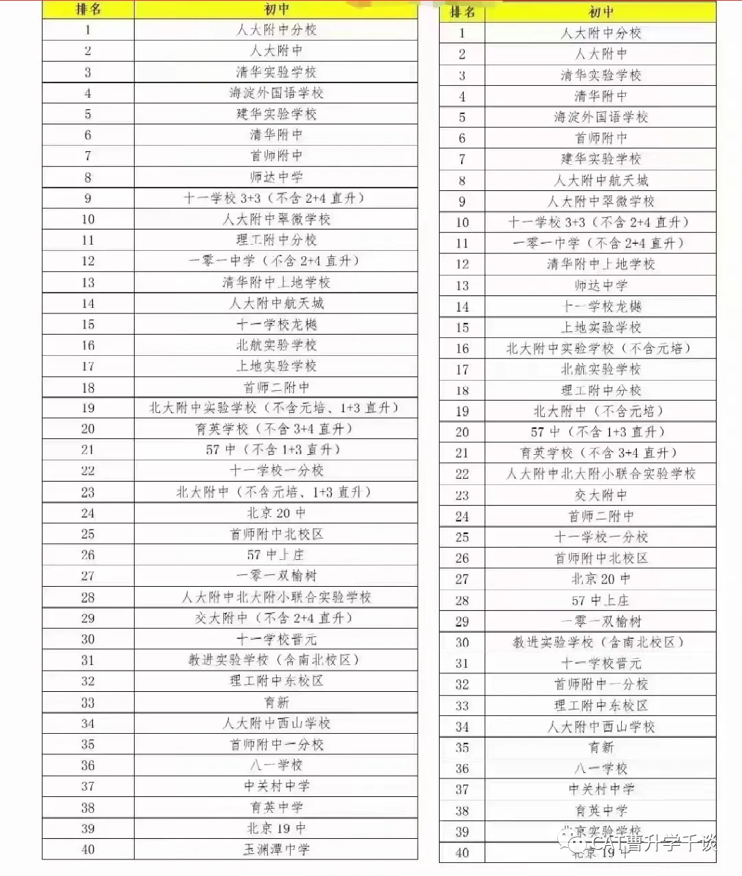 2022海淀区中考成绩参考排名
