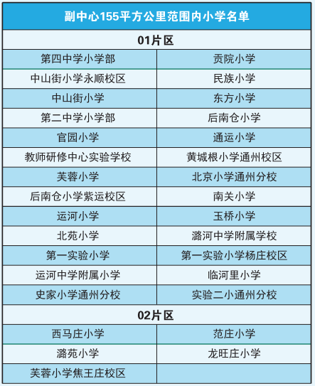 非京籍参加通州小升初，怎么入学？可以上哪所初中？2023家长提前了解