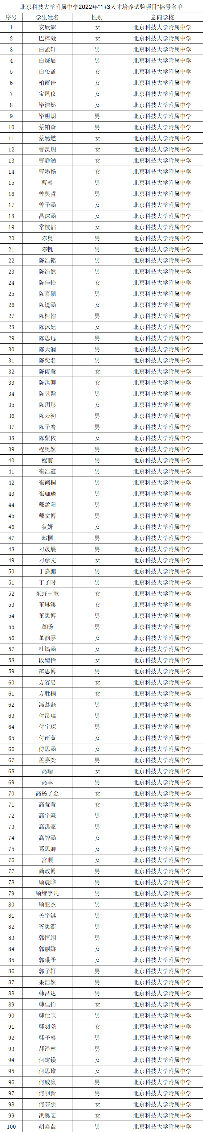 陆续更新｜2022年区级1+3项目15所学校摇号名单出炉！