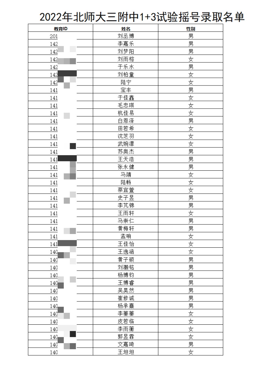 速查！2022年北京区级1+3项目录取名单出炉！