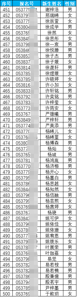 深圳市多所小学2022新生录取名单出炉了！（2）