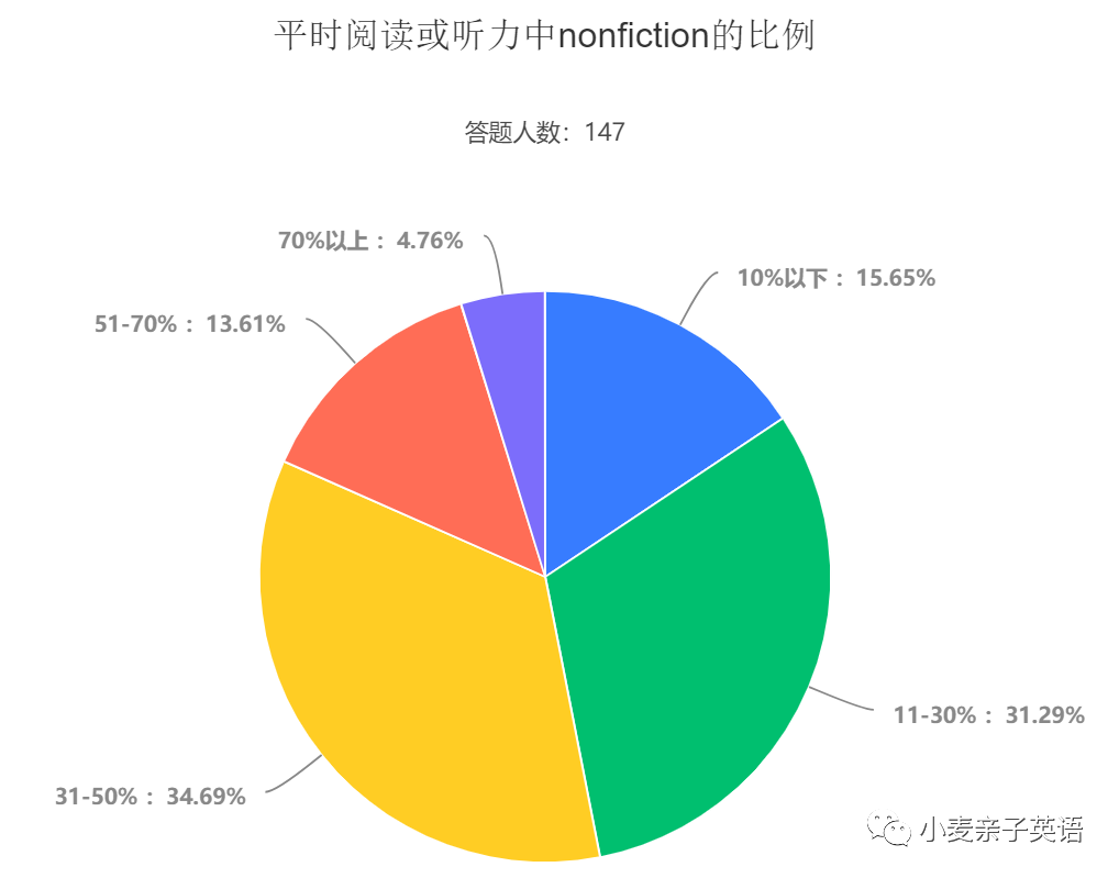 【经验分享】如何自鸡Reading Explorer，啃下阅读的硬骨头