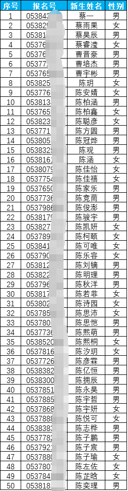 重磅！深圳多所小学2022新生录取名单出炉！