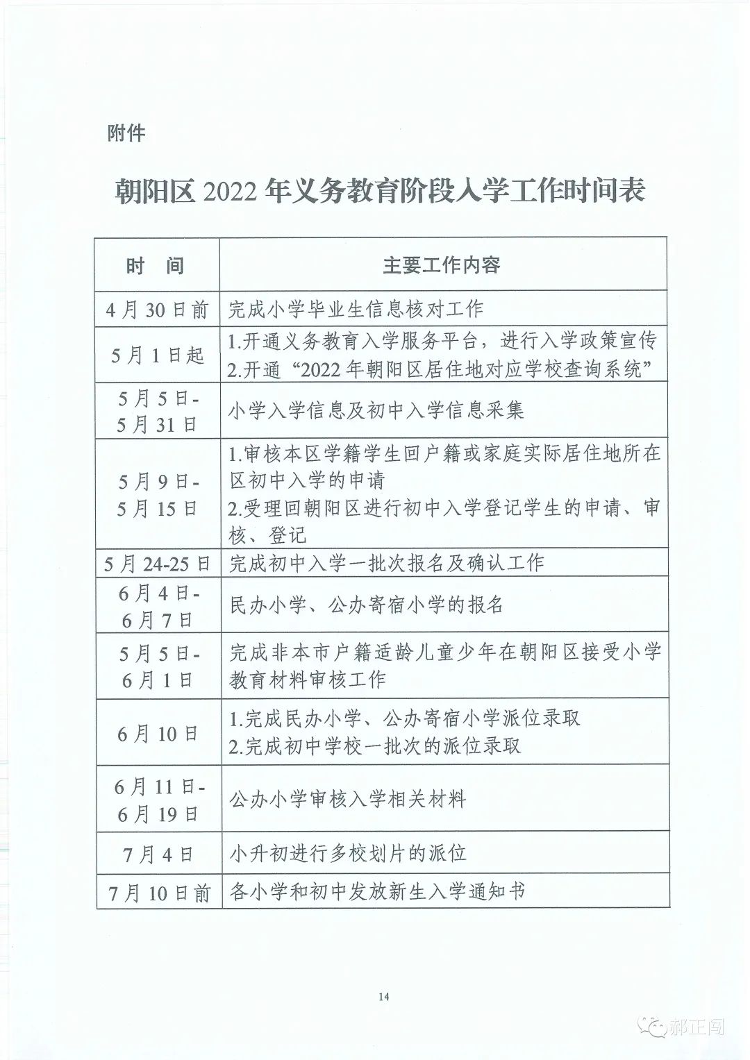 ​幼升小朝阳2022结束，根据时间线复盘下关注点和变化