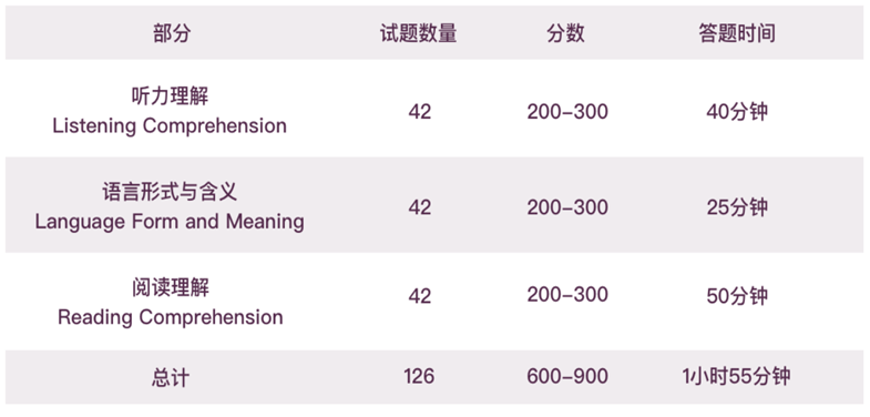 爆火的“名校通行证”？小托福它凭什么！