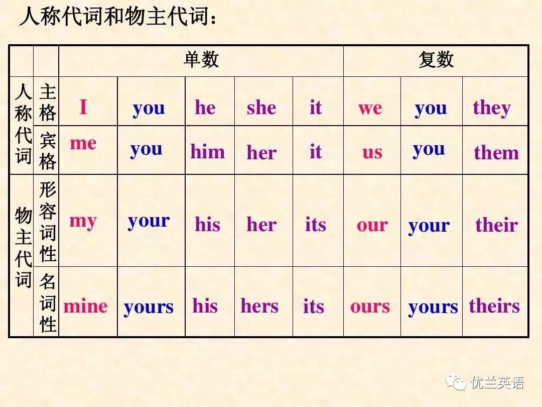 深圳小升初初中英语常考词类