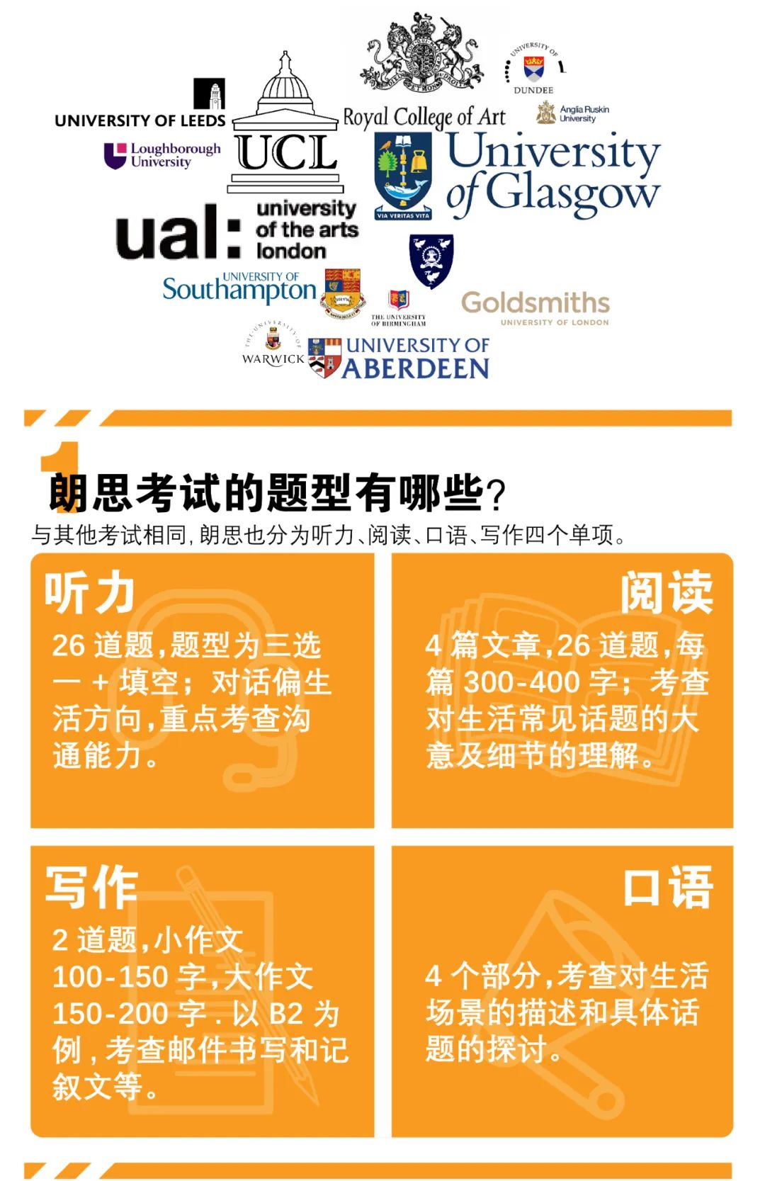 朗思揭秘篇 | 朗思考试“沉浸式”大解析！