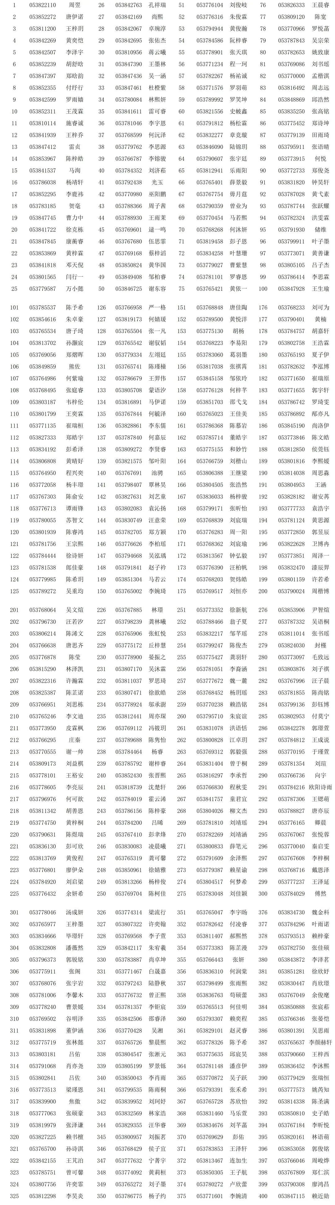 重磅！深圳又一批小学2022新生录取名单出炉！
