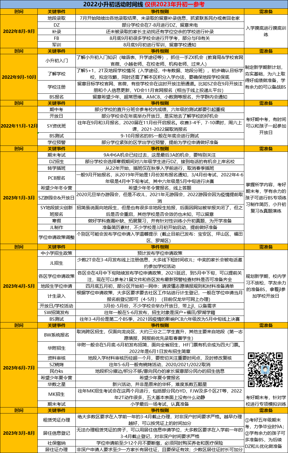 2023小升初请注意！这一年你会经历哪些重要事件？