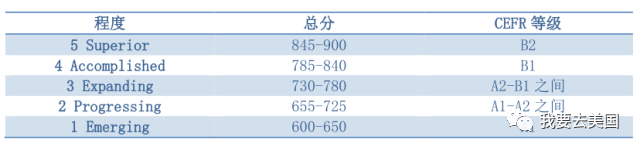 小托福考试详情解读