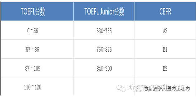【我们为什么要读也要考小托福？】
