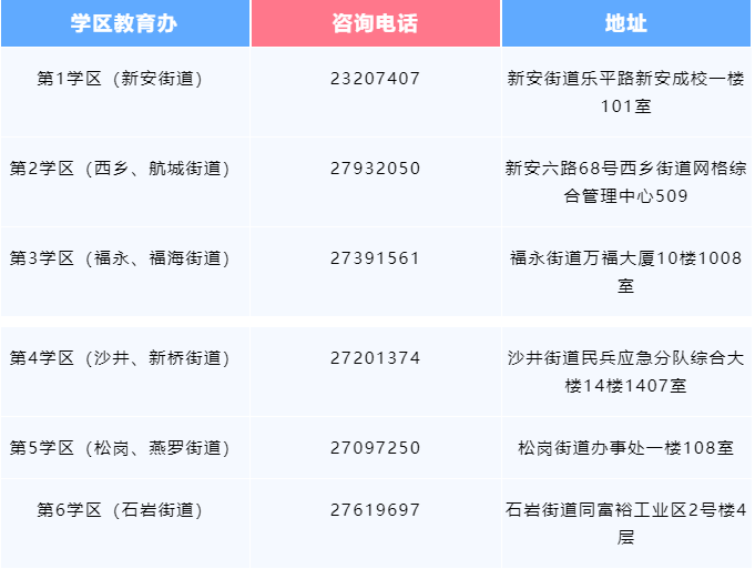 重磅！深圳一区教育局发布重要公告！事关中小学招生！