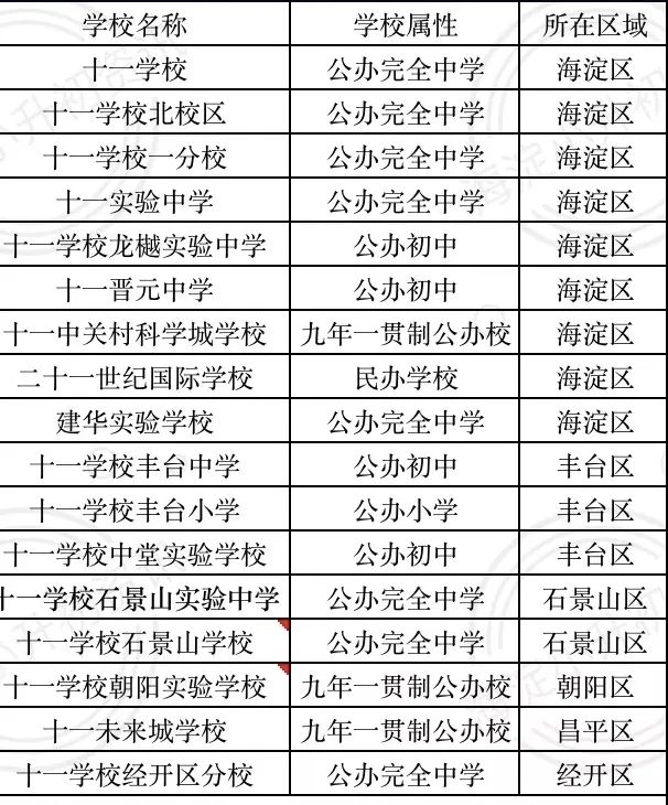 北京小升初11体系联盟