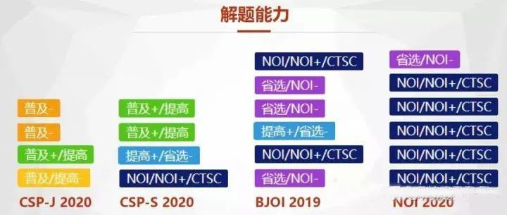 保送清华、获NOI金牌的信息学教练：什么样的孩子适合走信息学竞赛的道路？