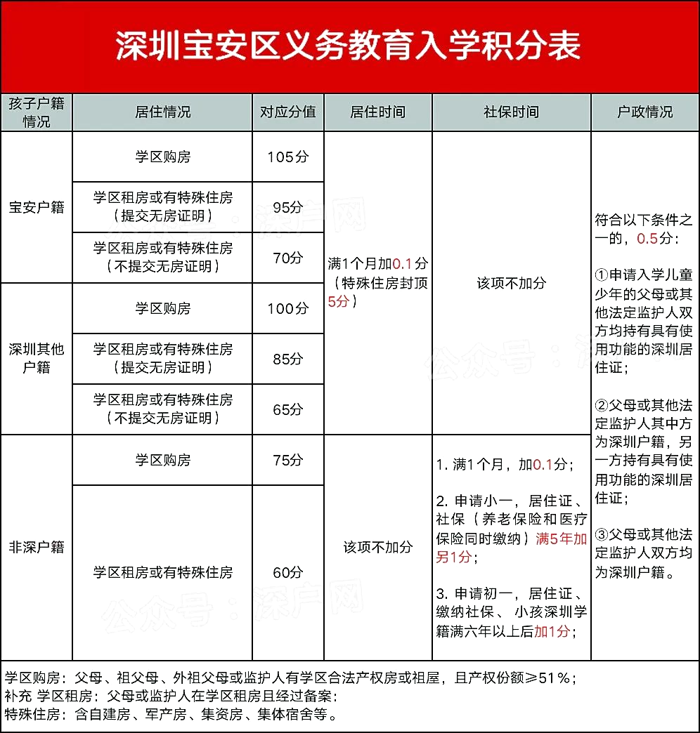 深圳户口有哪些优势？早入户早享受，符合条件的抓紧办！