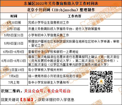 <b class="text-danger">东城</b>小升初入学流程和安排，2023家长快看升学事项