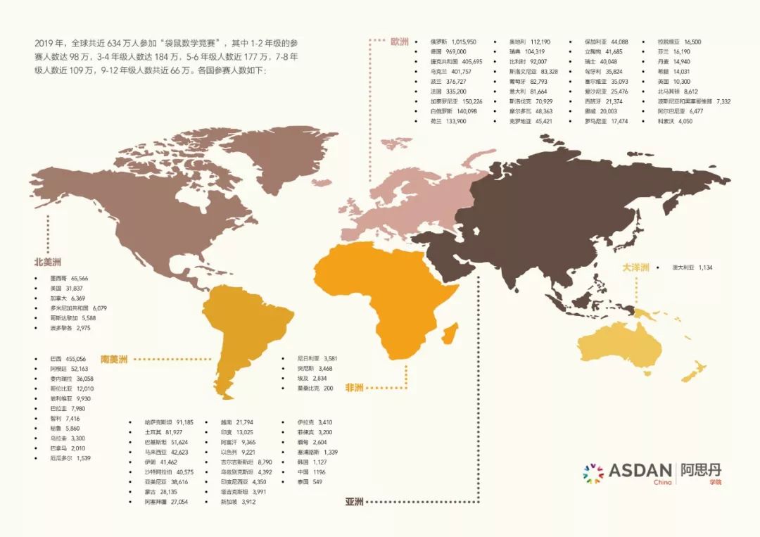 袋鼠数学与ASDAN中国达成战略合作，世界最大规模数学竞赛正式进入中国
