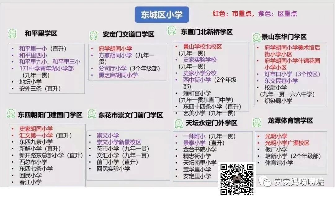 东城学区：位置及学校查询
