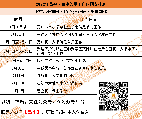 北京昌平区小升初入学流程和安排，2023家长快看升学事项是？