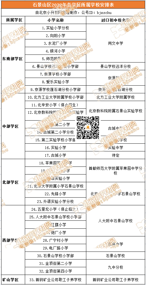 清楚！石景山区小升初划分范围查询，五大学区分别对应哪些初中校？