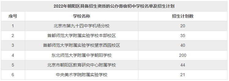 重要丨朝阳小升初多校划片对应中学名单来了，快看能上哪所初中