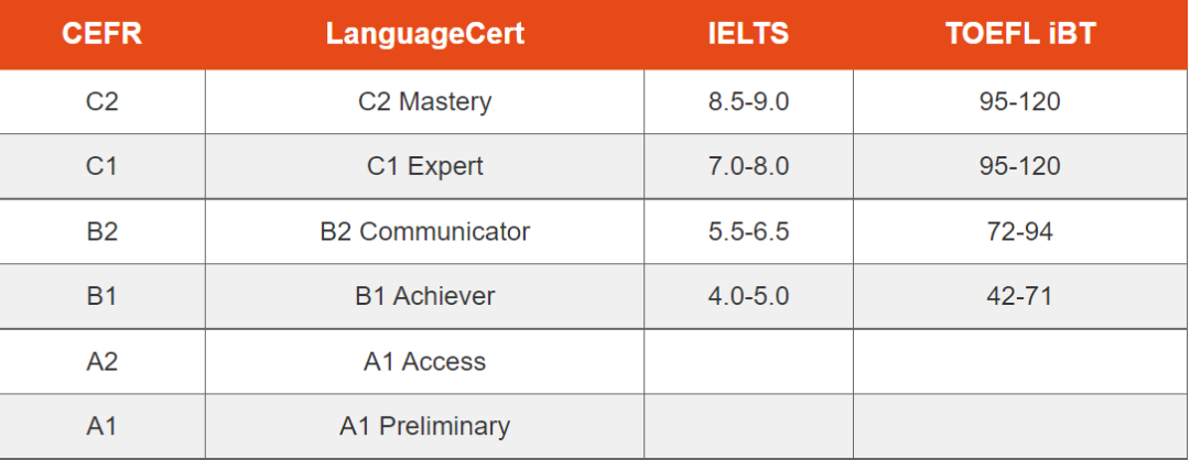 iESOL朗思考试留学新机遇？！快让小编带你一探究竟，速通朗思！