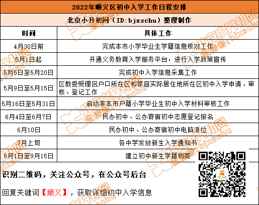 顺义区小升初入学流程和安排，2023家长务必提前了解